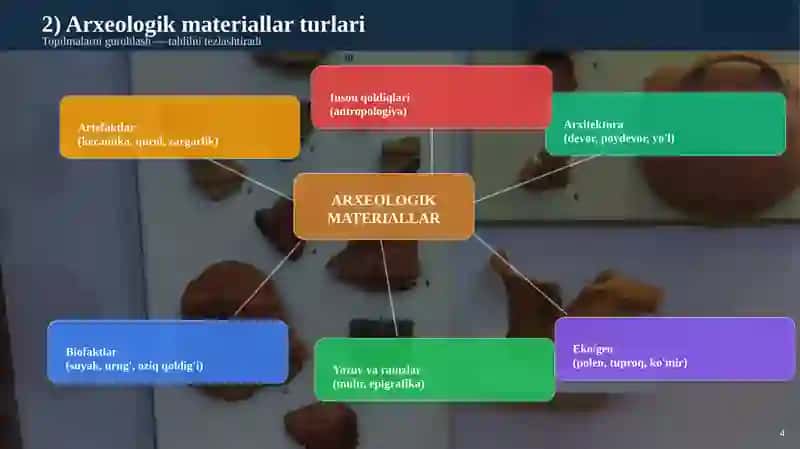 ARXEOLOGIK MATERIALLAR TARIXIY MANBA SIFATIDA 4