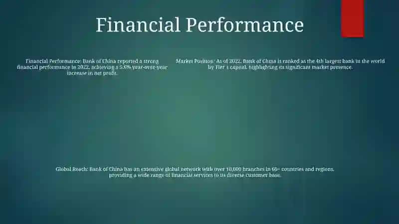 Bank Of China 4