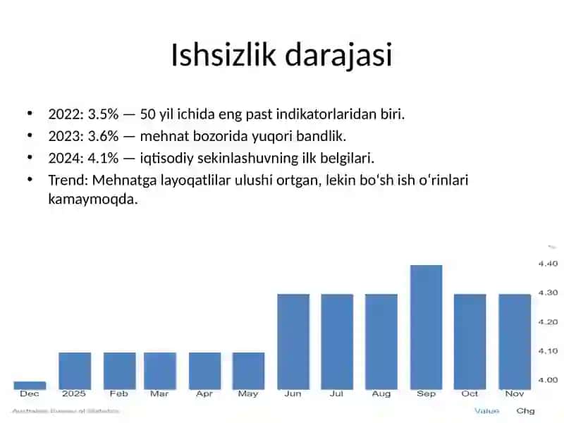 Avstraliya statistikasi 4