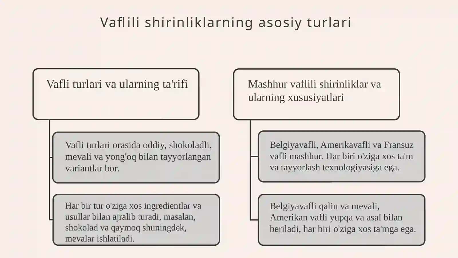 Vaflili shirinliklar 4