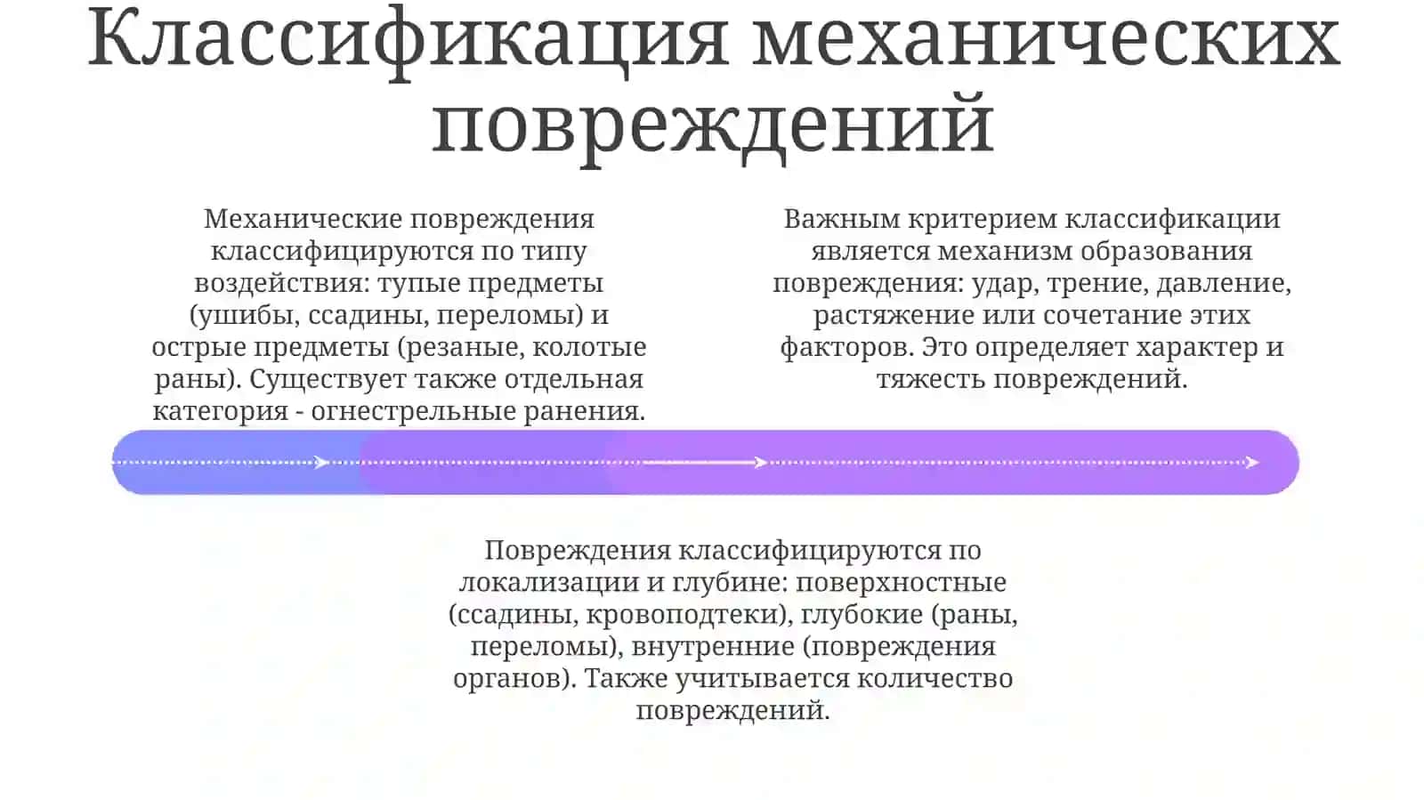 Механические повреждения и типы ран 4
