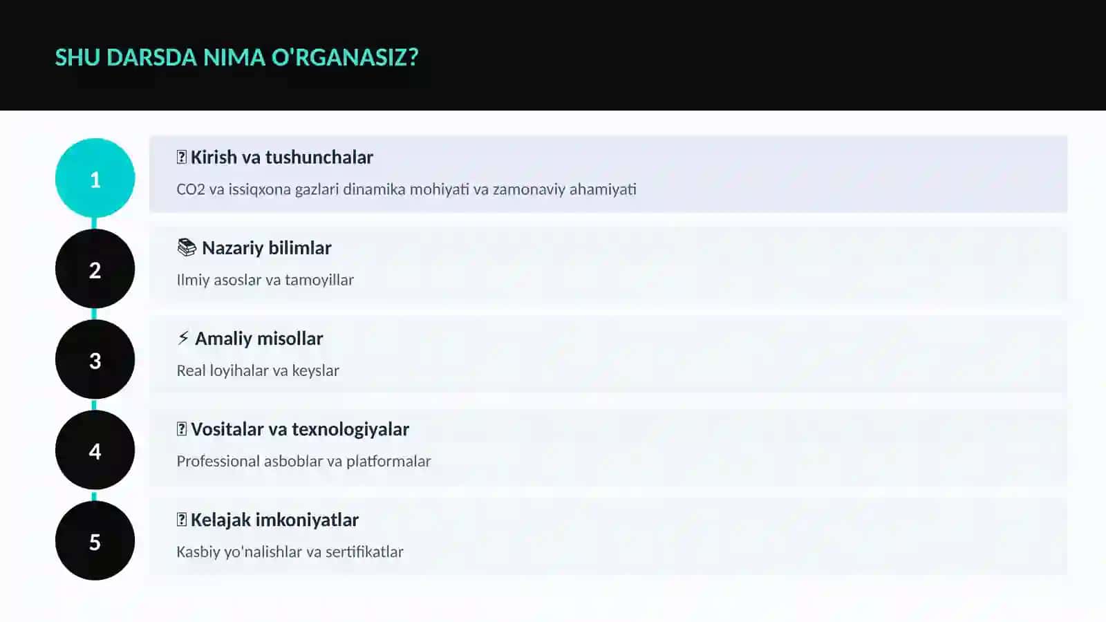 CO2 va issiqxona gazlari dinamika 4
