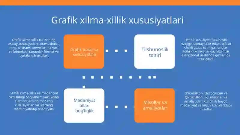 Grafik xilma-xillik va uning tilshunoslik rivojiga ta’siri 4