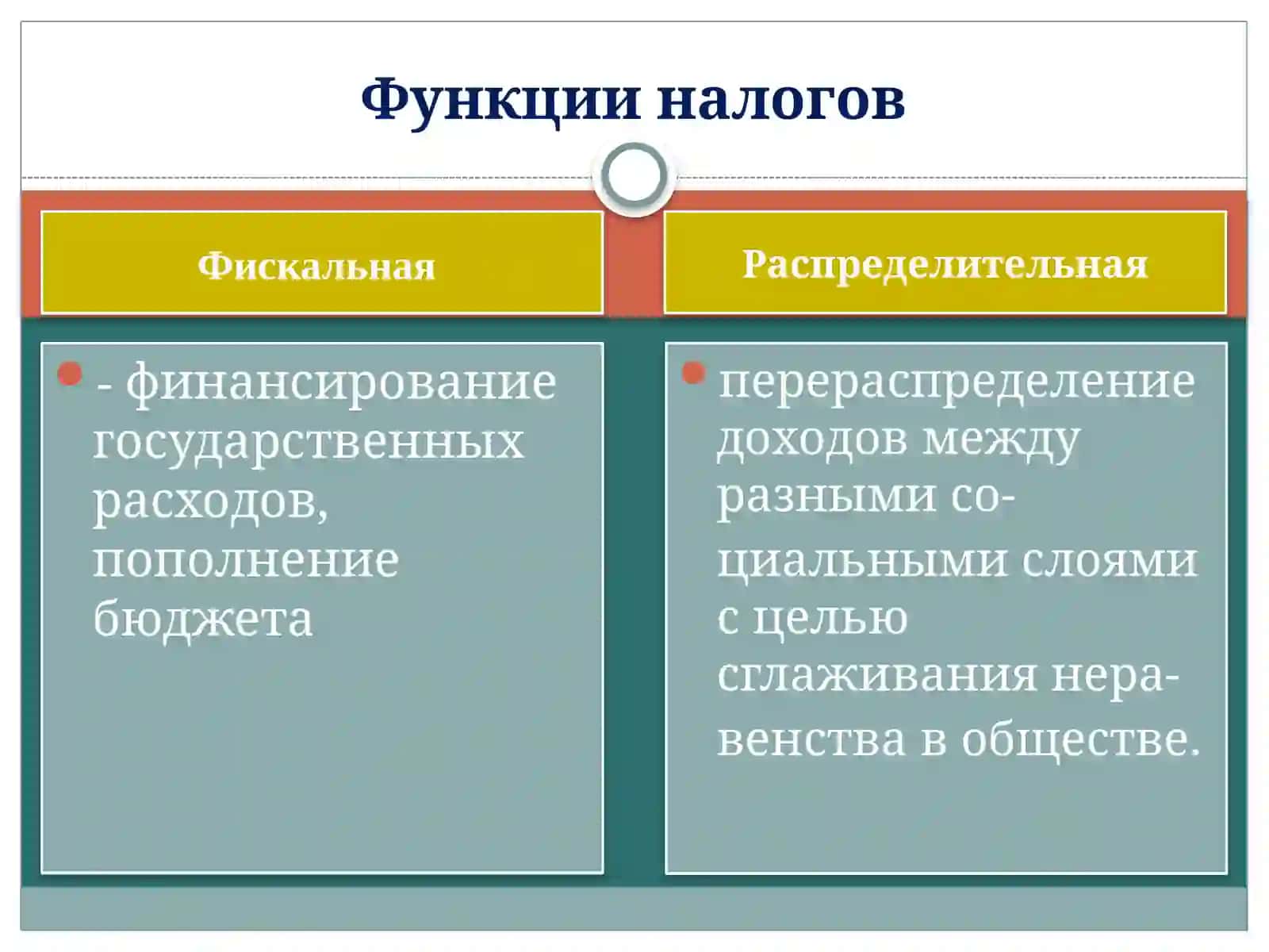 ОСНОВНЫЕ ФУНКЦИИ НАЛОГОВ 4
