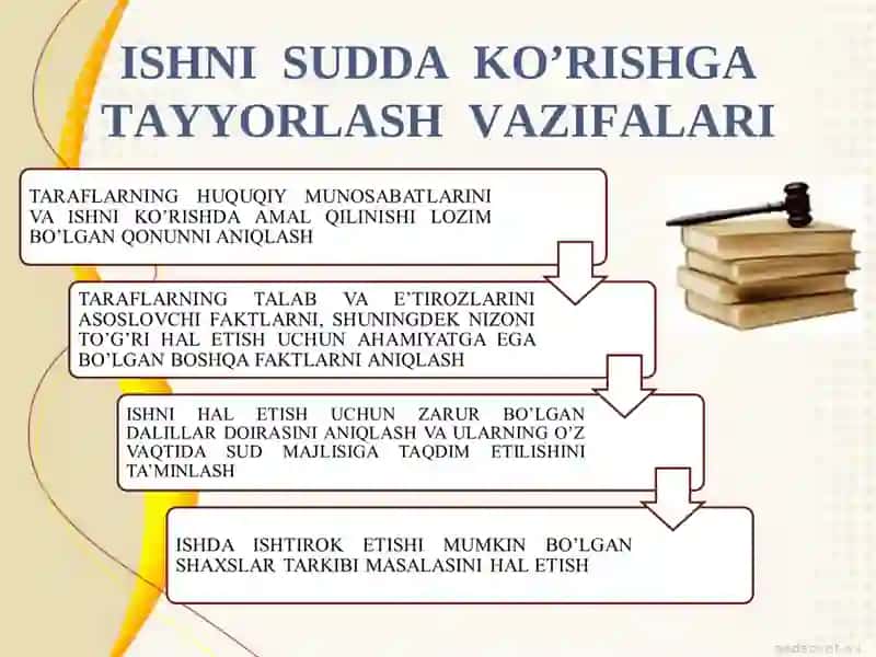 FUQAROLIK ISHLARINI SUDDA KO’RISHGA TAYYORLASH 4