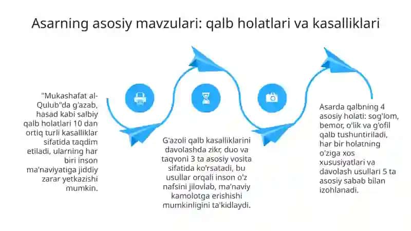 Abu Homid Gʻazzoliyning "Mukoshafatul qulub" asari 4