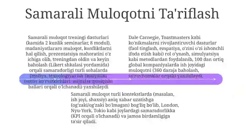 Fikrlarni tushunarli va samarali ifodalash mashgʻulotlari 4