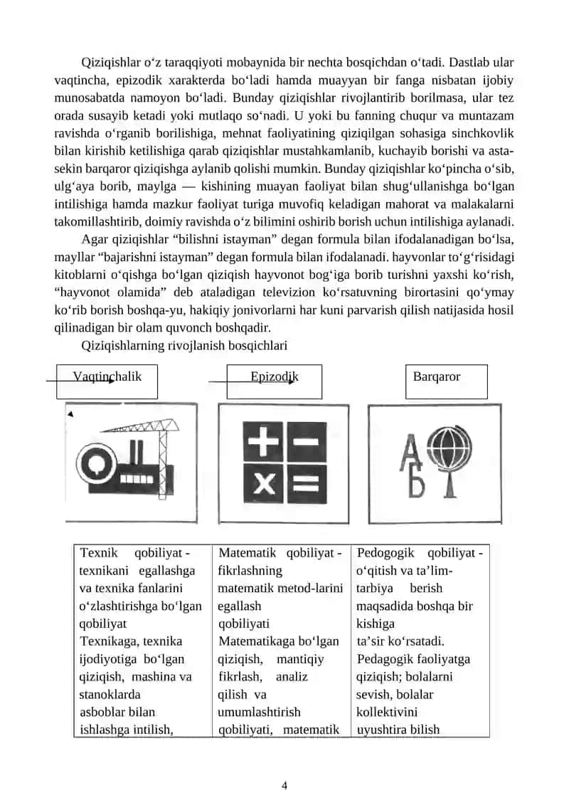 Kasbga Yaroqlilikni O'rganish 4