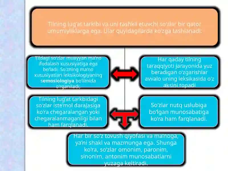 O’zbektilidaleksikologiya 4