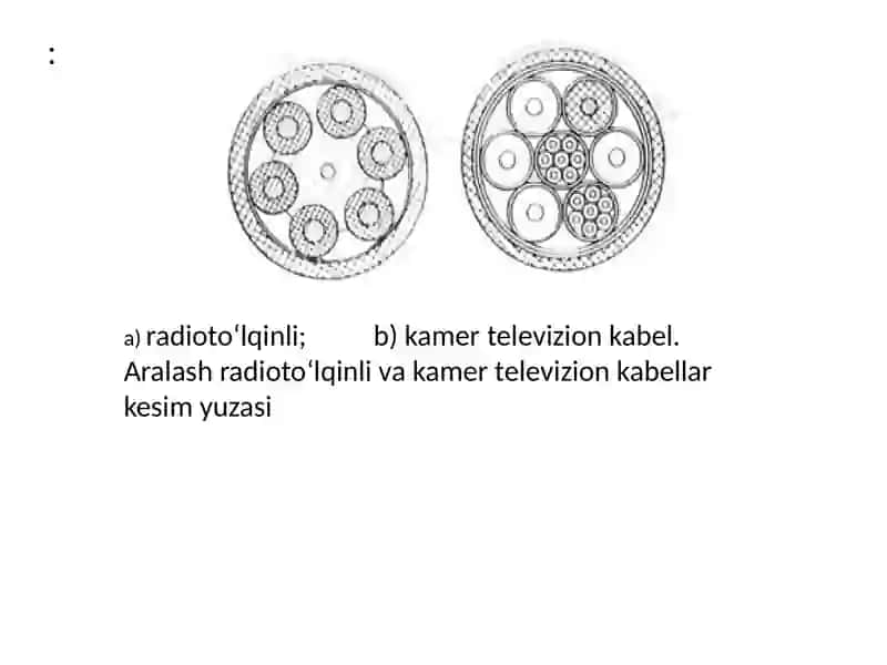 Radioto‘lqinli spiralli kabel 4