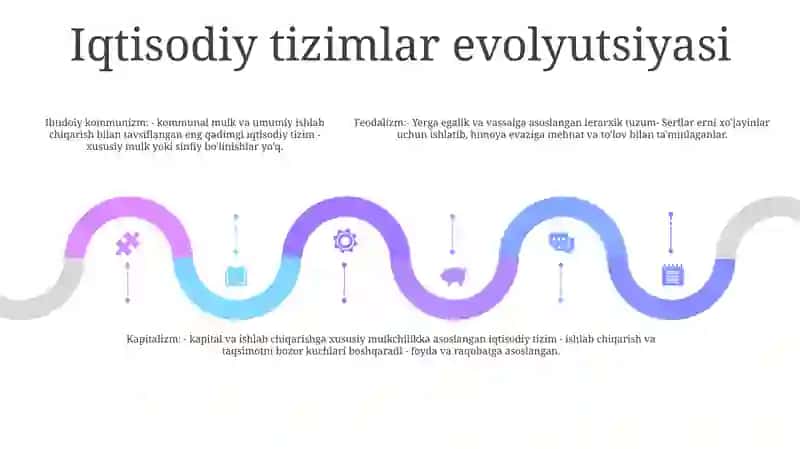Sap Tizimining Rivojlanishi 4