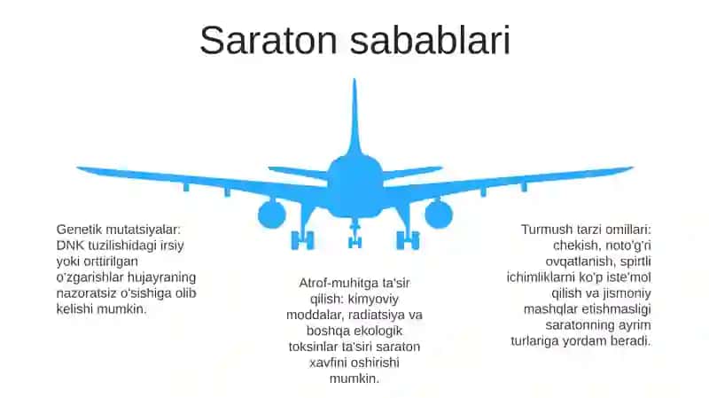 Saraton Kasalliklari Haqida Tushuncha 4