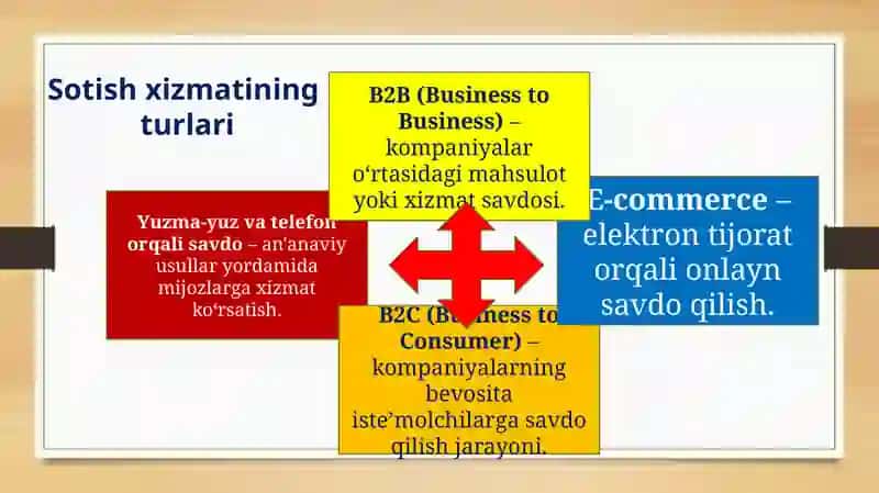 SOTISH XIZMATINING ROLI 4
