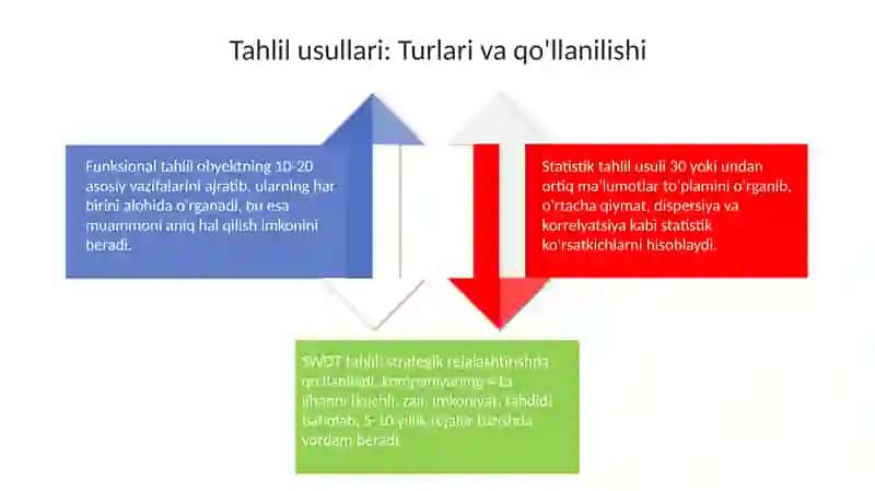 Analiz va sintez metodi 4