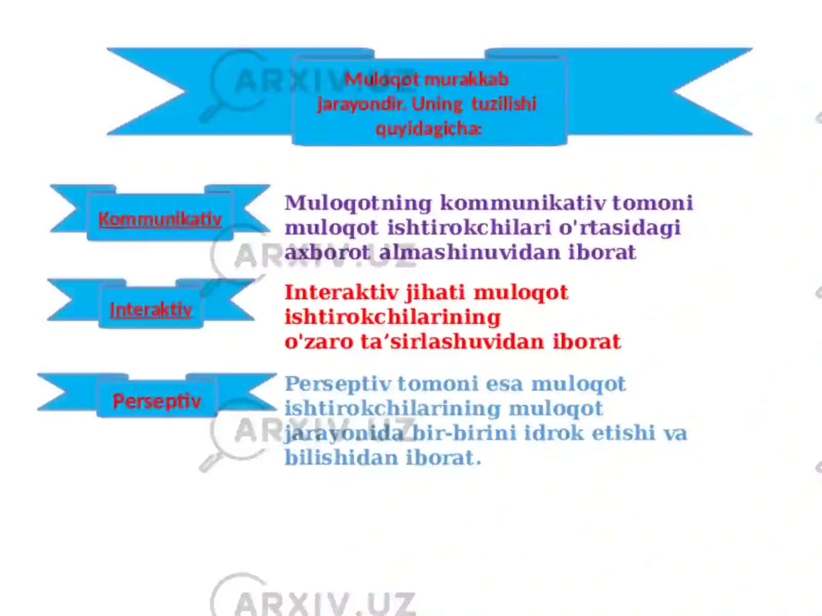 Kasbiymuloqotjarayoni 4