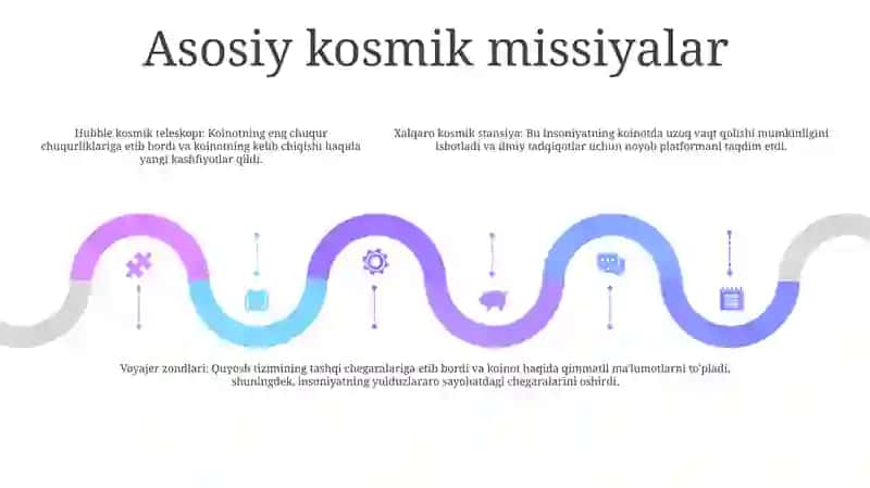 Kosmik Tadqiqotlar 4