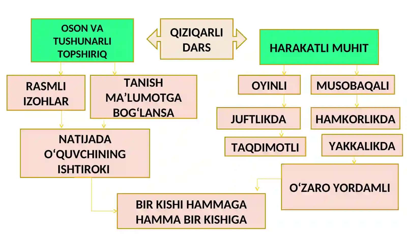 DARS JARAYONIDA FANLARARO INTEGRATSIYA IMKONIYATLARI 4
