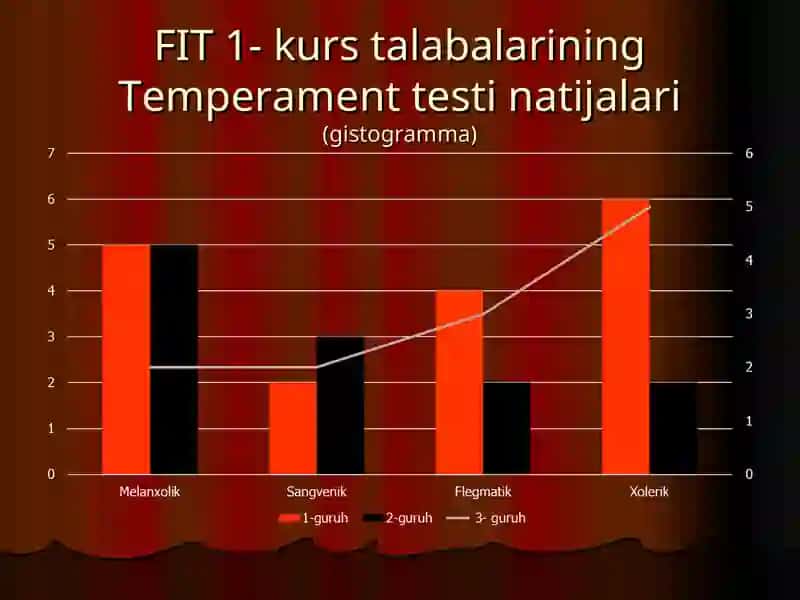 EKSPERIMENT NATIJALARI TAXLILI 4