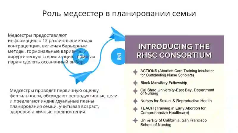 Роль медсестер в улучшении репродуктивного здоровья 4