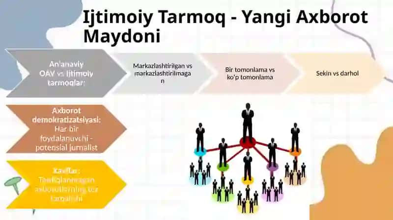Ijtimoiy Tarmoqlarda Axborot Xurujlari va Tahdidlar 4