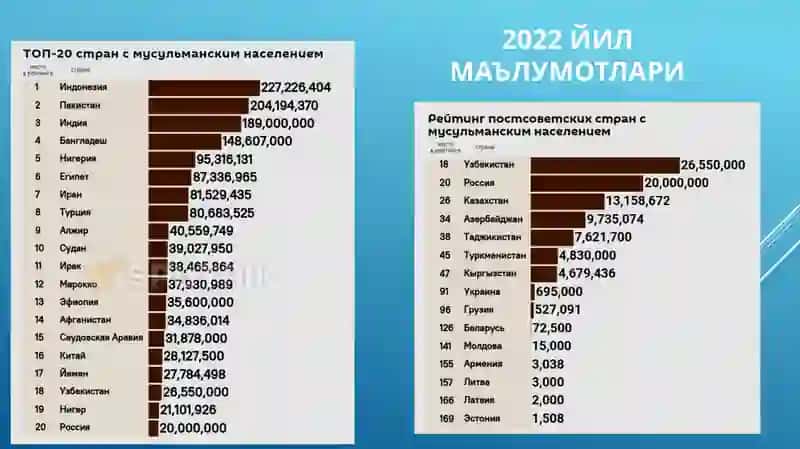 «ИСЛОМБАНКИ »ФАНИДАНпрезентация 4