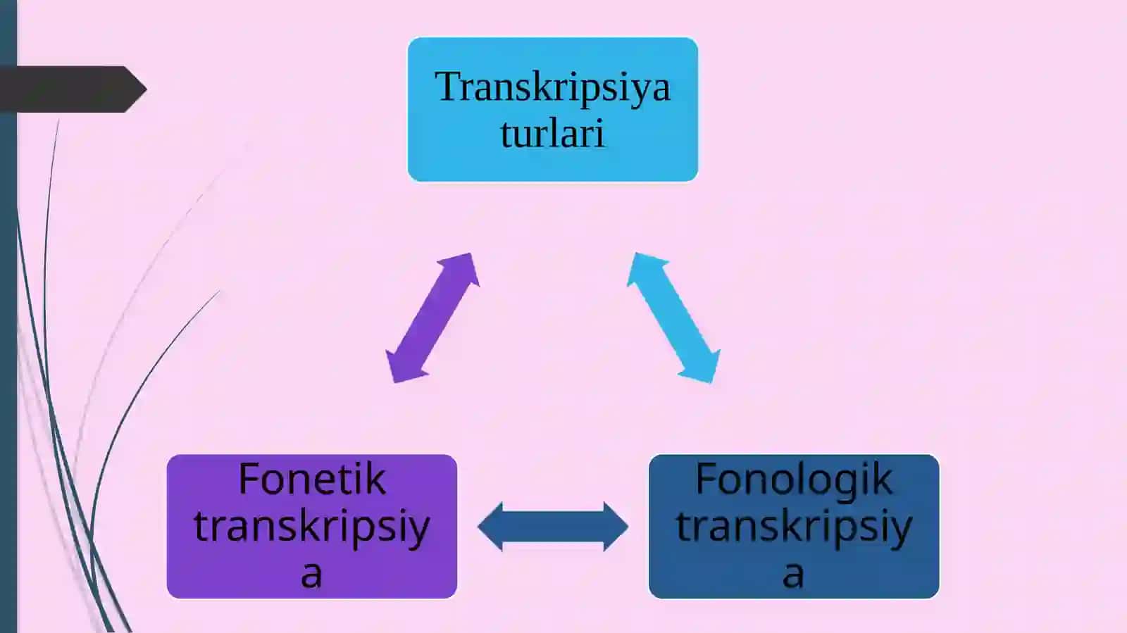 UndoshlarTranskripsiyasi 4