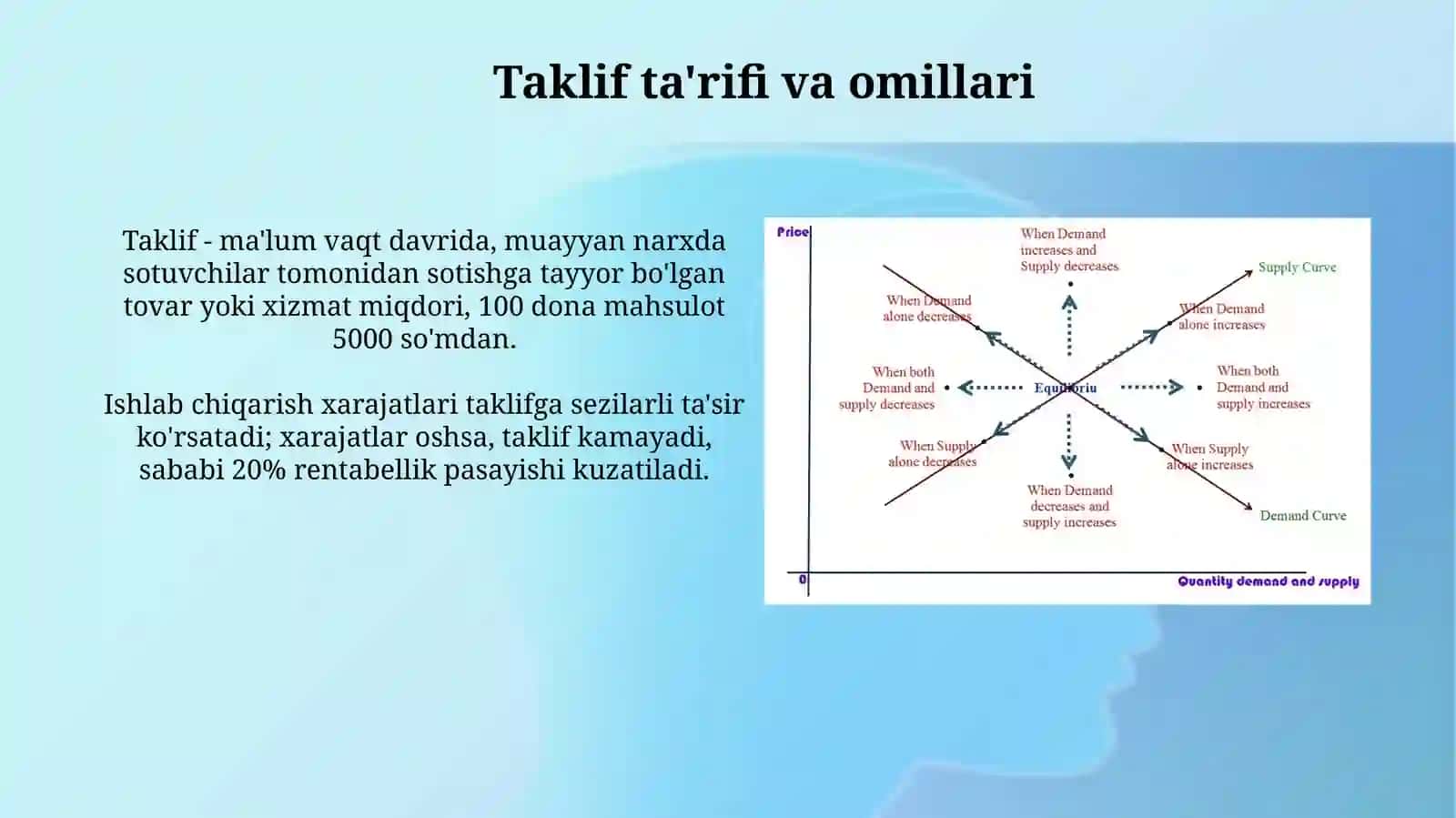 Talab va taklif. Bozor muvozanati 4