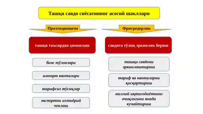 Халқаро савдо 4