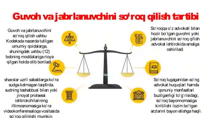 Guvoh va jabrlanuvchini so'roq qilish 4