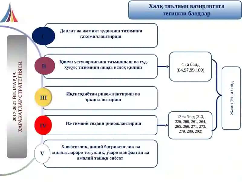 ҲАРАКАТЛАР СТРАТЕГИЯСИ 4