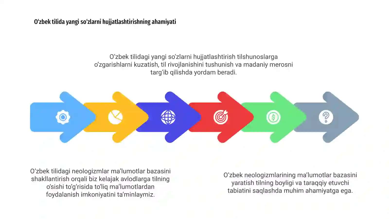 Oʻzbekcha neologizmlar bazasini shakllantirish 4