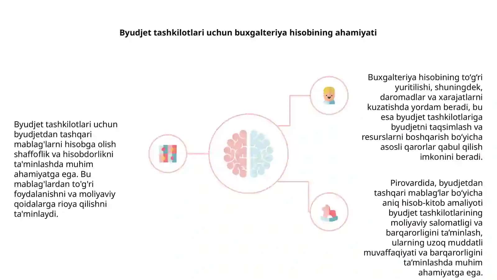 Budjet tashkilotlarining budjetdan tashqari mablag‘lari hisobi 4
