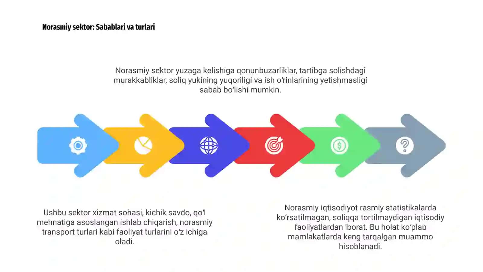 Xufyona iqtisodiyot 4