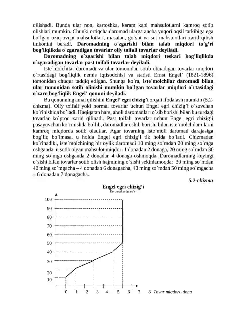 TALAB, TAKLIF VA BOZOR MUVOZANATI 4