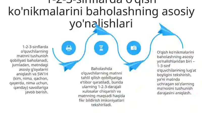 PIRLS xalqaro baholash dasturi 4