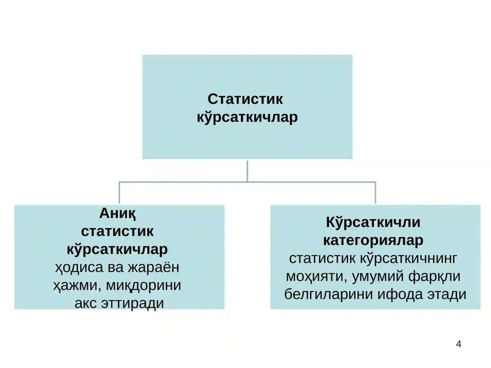 Статистик кўрсаткичи 4