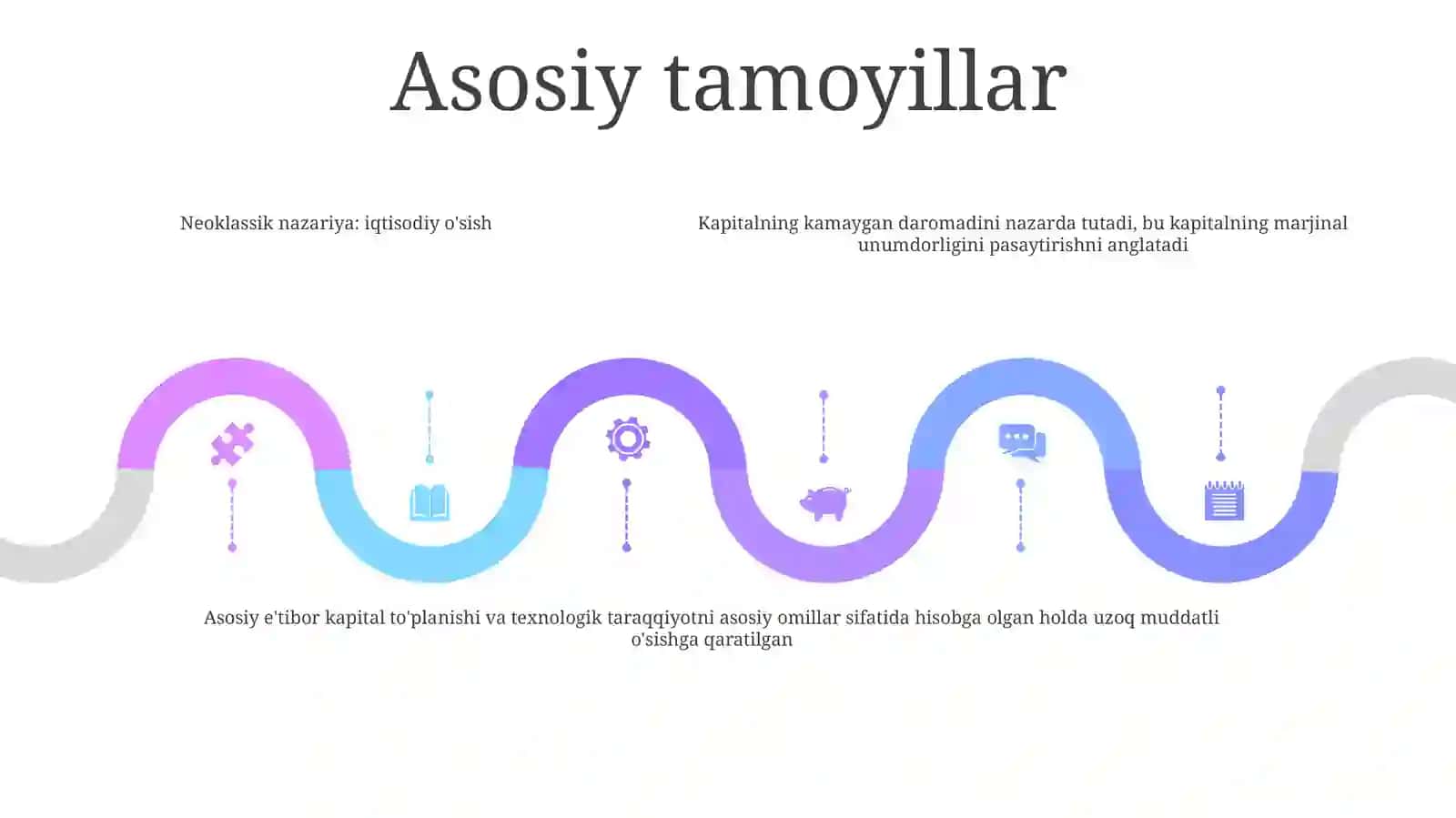 Iqtisodiy O‘Sishning Neoklastik Usuli 4