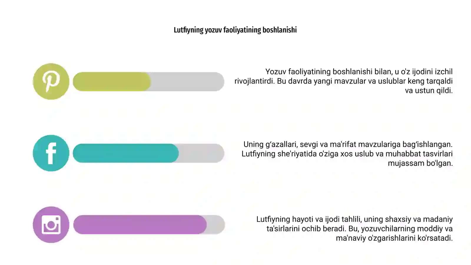 Lutfiy hayoti va ijodi gʻazallari tahlili 4