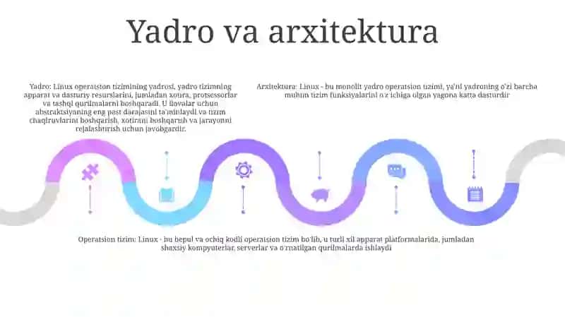 Linux Operatsion Tizimi 4