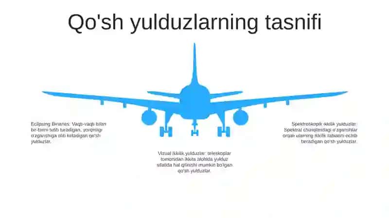 Qo'Shaloq Yulduzlar 4