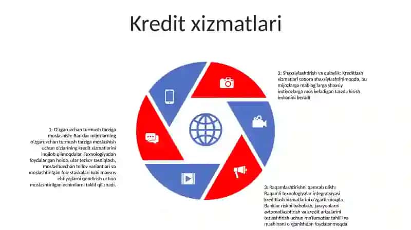 Mijozlarning Turmush Tarzi Bilan Bog'Liq Bank Xizmatlari 4