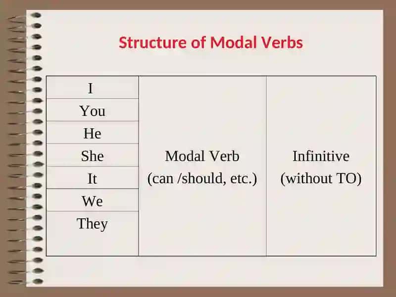 Modal Verbs 4