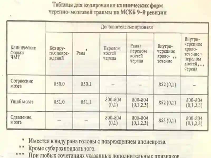 Черепно-мозговая травма 4