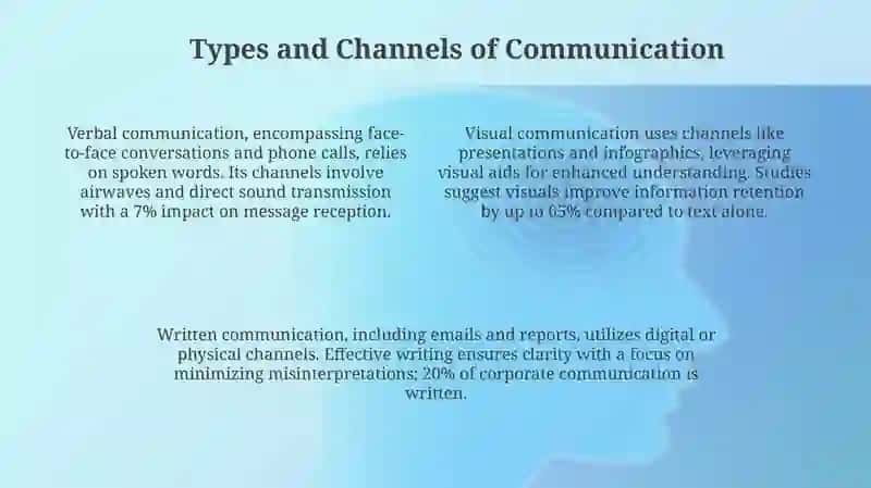 Fundamentals of Communication 4