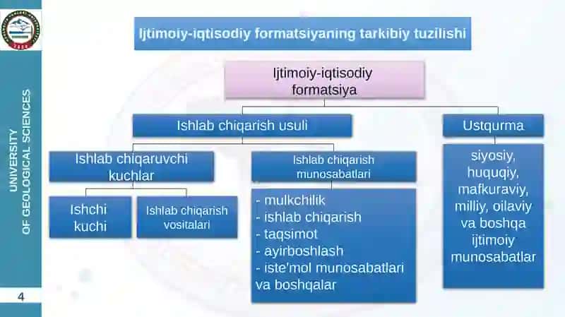 IQTISODIY TIZIMLAR. MULKCHILIK MUNOSABATLARI 4
