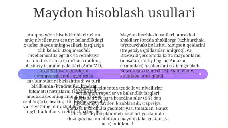 Geodezik Taraflash Printsiplari 4