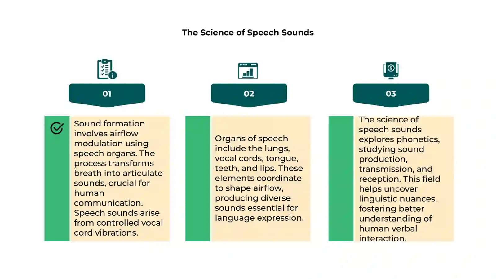 Sound formation. Organs of speech 4