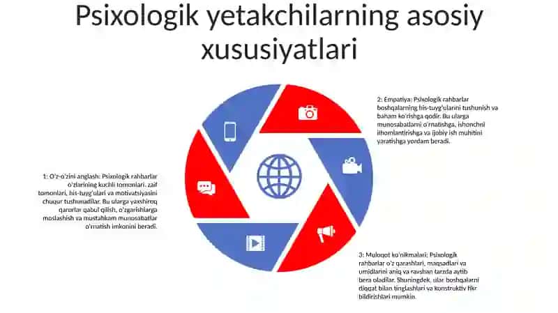 Psixologik Rahhbar Va Lider Farqlari 4