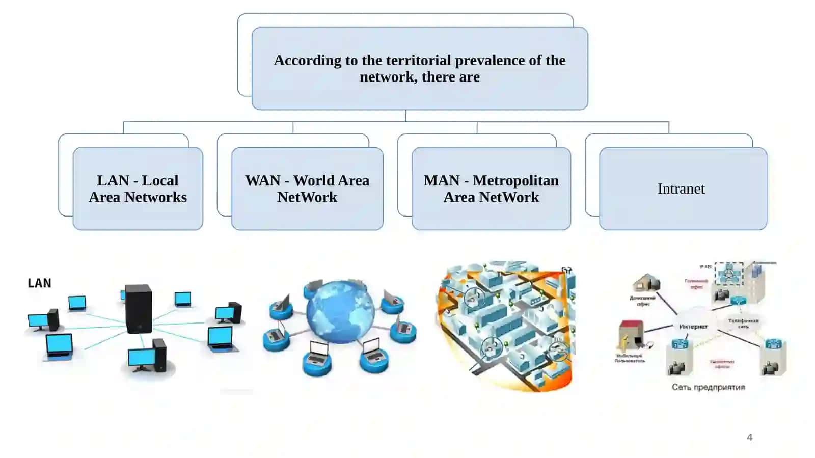 NETWORK TECHNOLOGIES IN ECONOMY 4