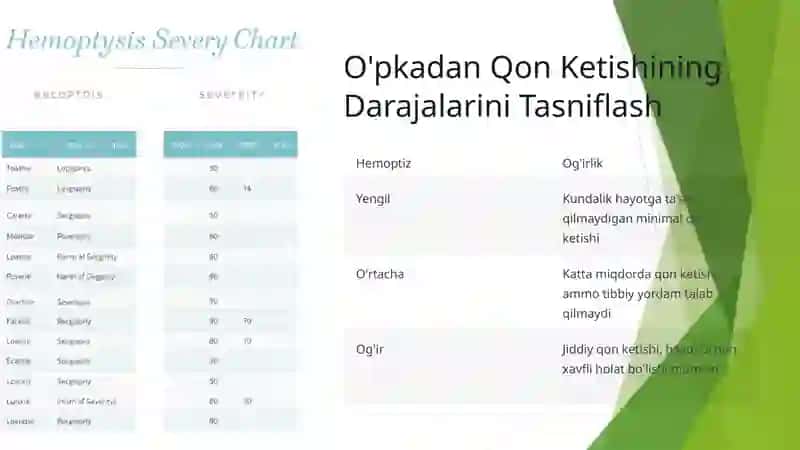 O'pkadan Qon Ketishi 4